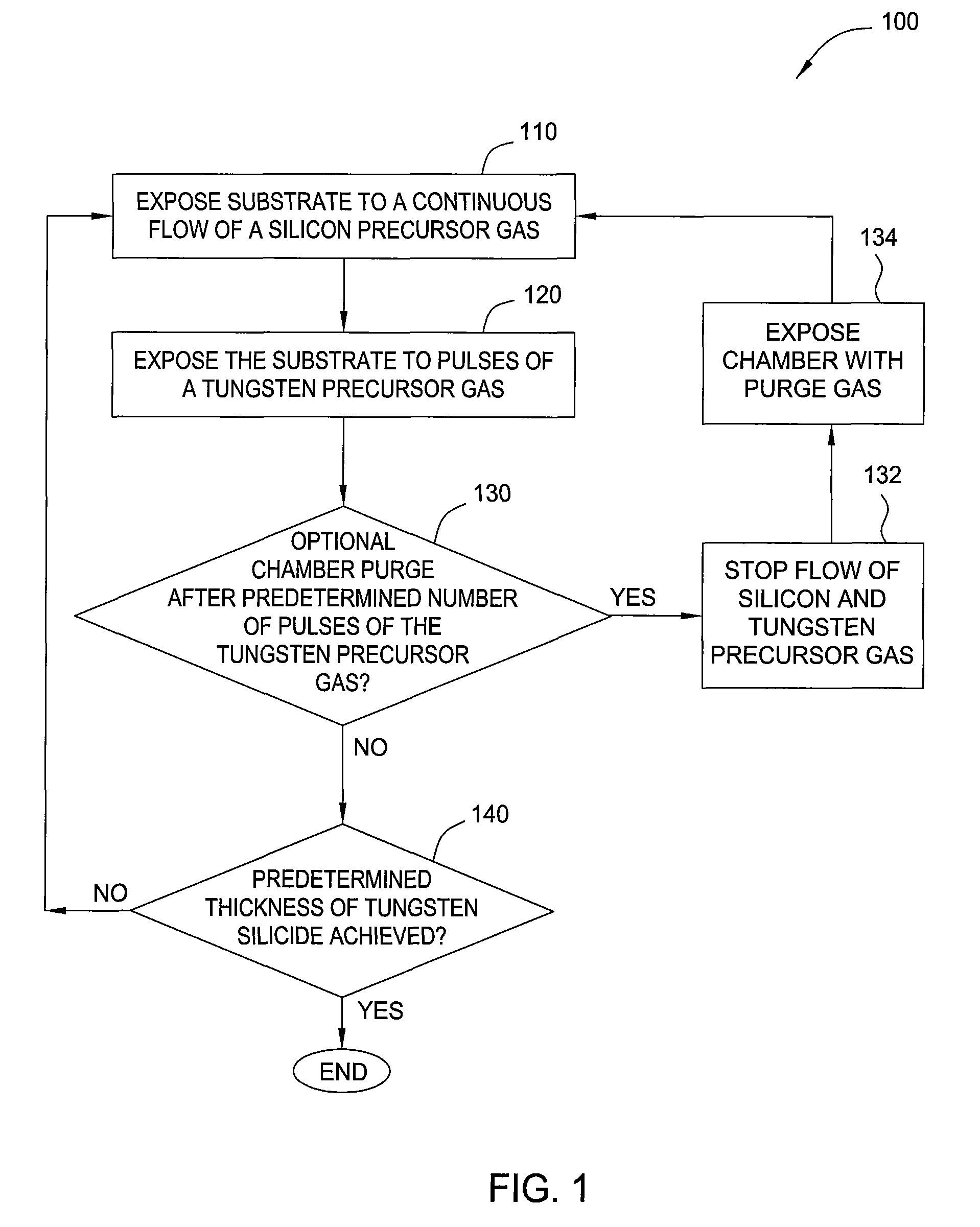 Vapor deposition of tungsten materials