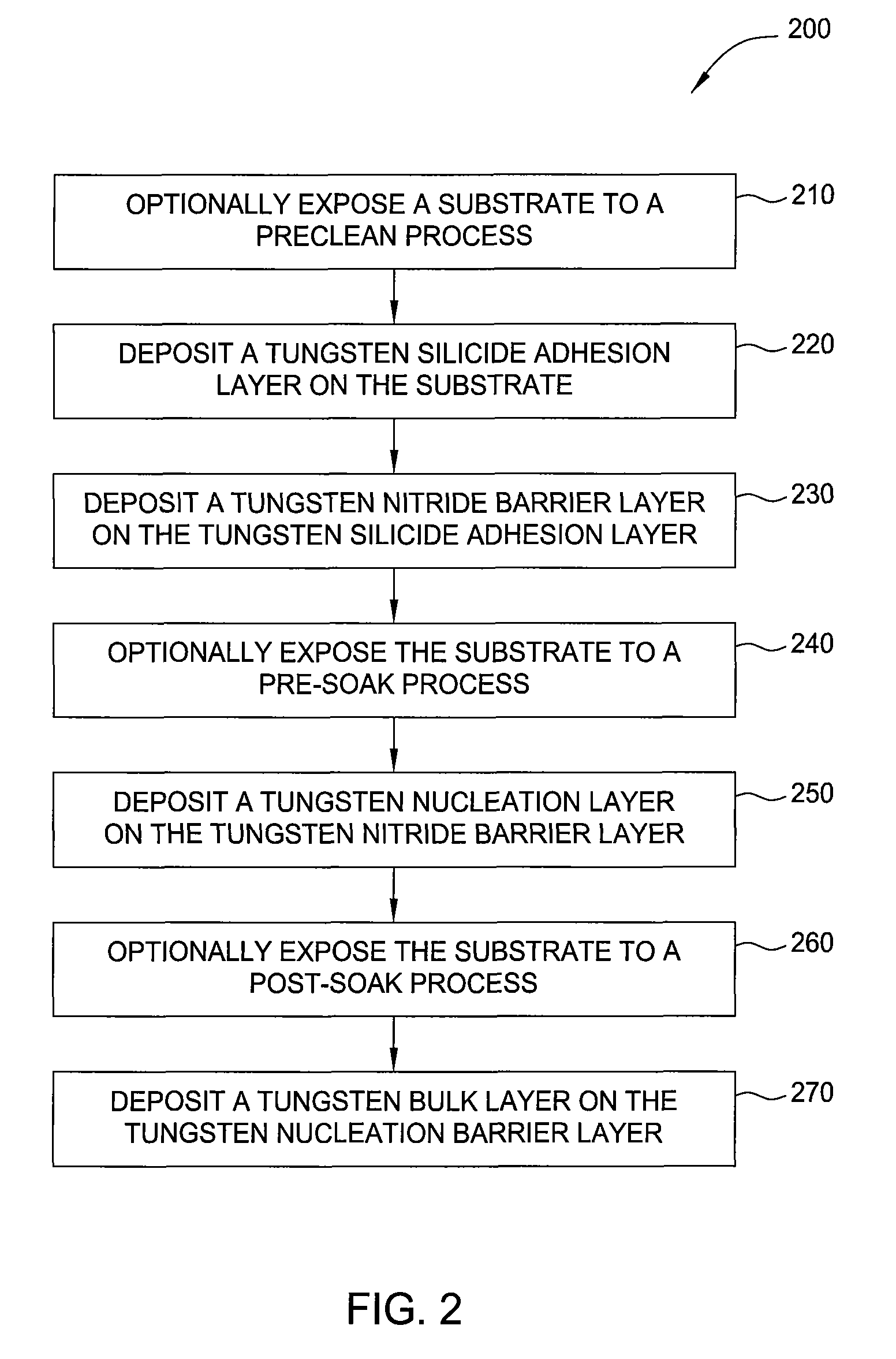 Vapor deposition of tungsten materials