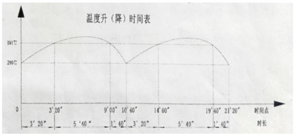 Heat-resistant ceramic coating, surface coating and preparation method