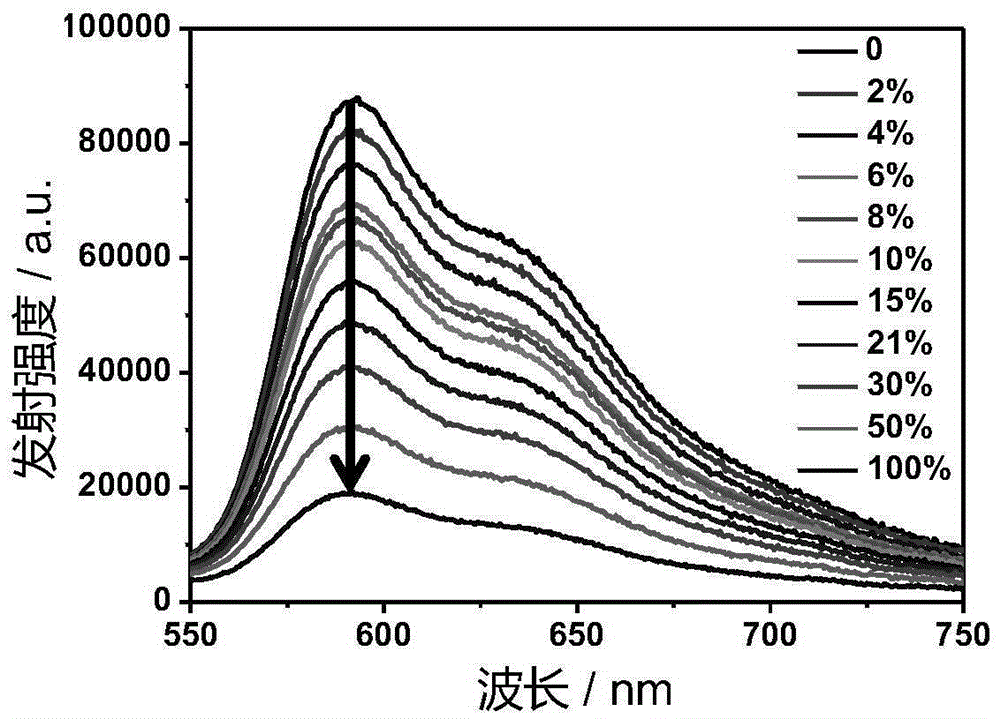 Preparation method and application of phosphorescence iridium complexes with mitochondrial targeting function