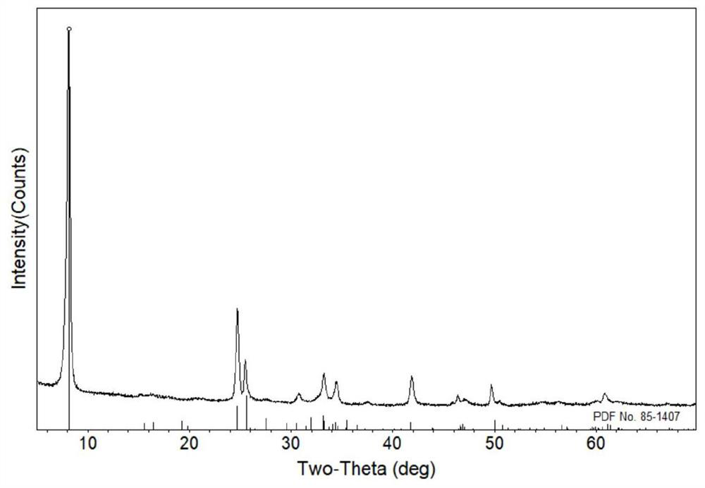 Synthesis method of Ca and Fe co-doped sodium vanadium bronze electrode material based on vanadium-rich liquid