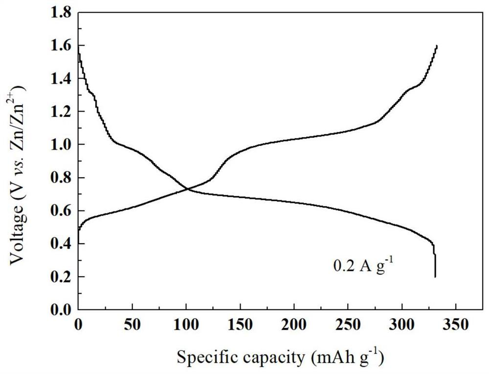 Synthesis method of Ca and Fe co-doped sodium vanadium bronze electrode material based on vanadium-rich liquid