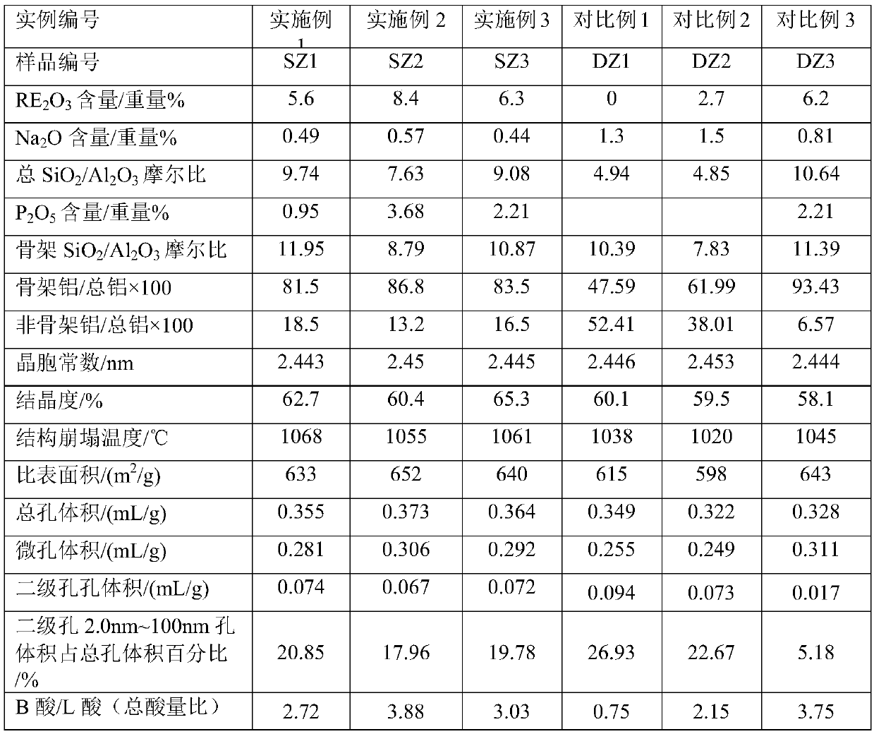 Petroleum hydrocarbon catalytic cracking catalyst