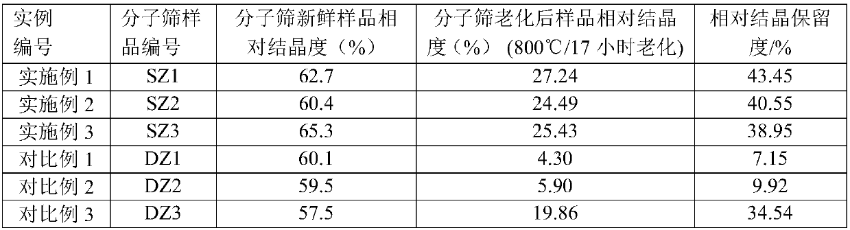 Petroleum hydrocarbon catalytic cracking catalyst