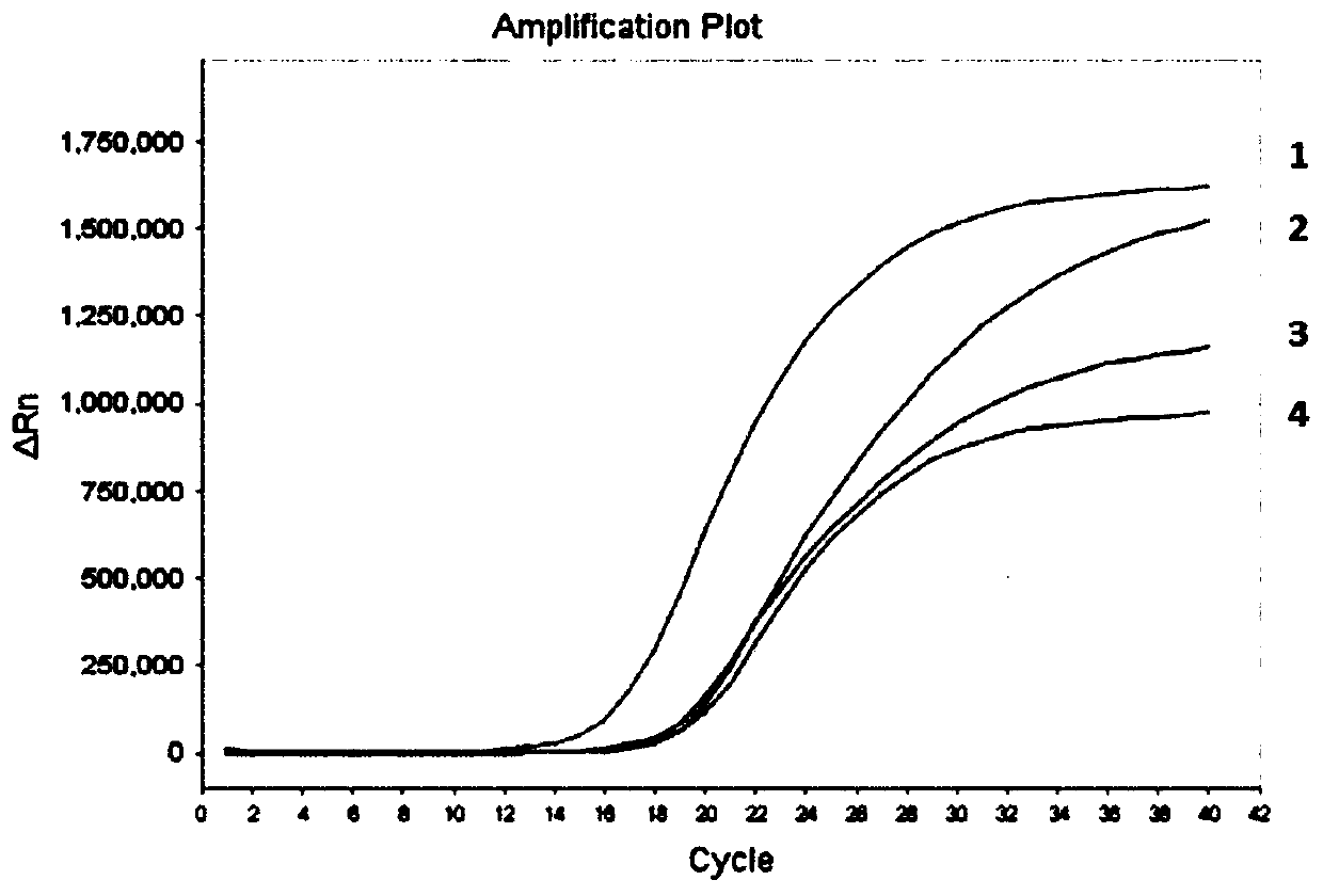 Septin 9 gene methylation detection method and kit