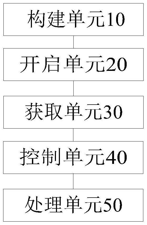 Disk scanning method and device of file system and file management system