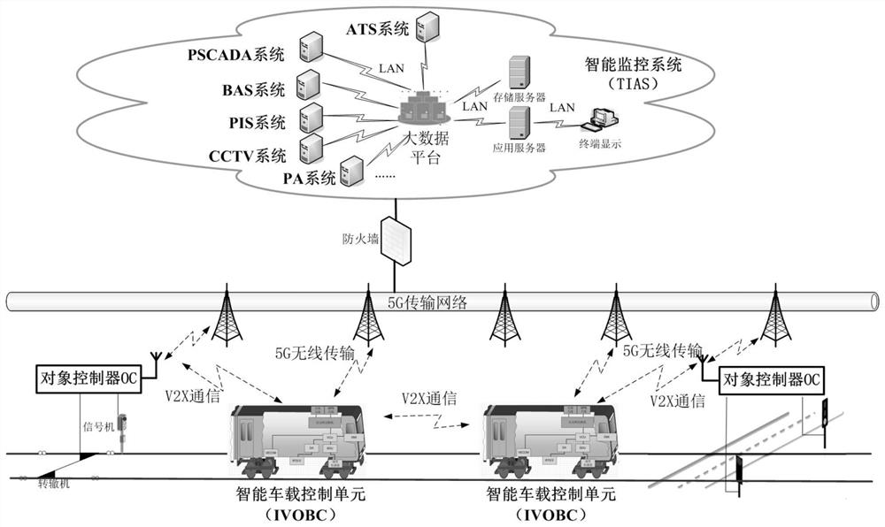 A vehicle control system and control method based on 5G network and Internet of Vehicles