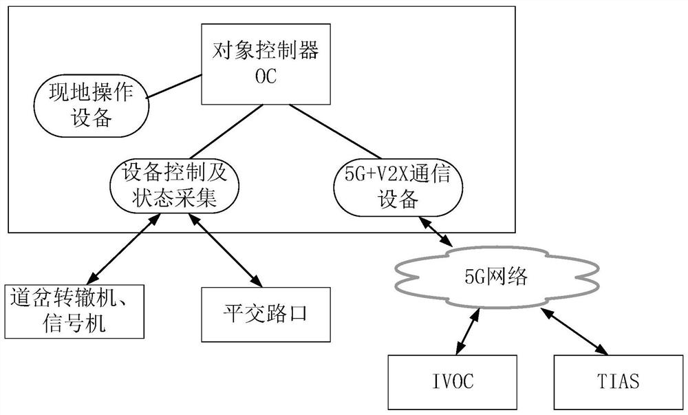 A vehicle control system and control method based on 5G network and Internet of Vehicles