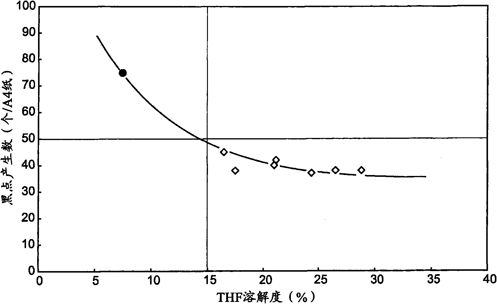 Triphenylamine derivative, a method for manufacturing triphenylamine derivates and electronic photographic photoreceptor