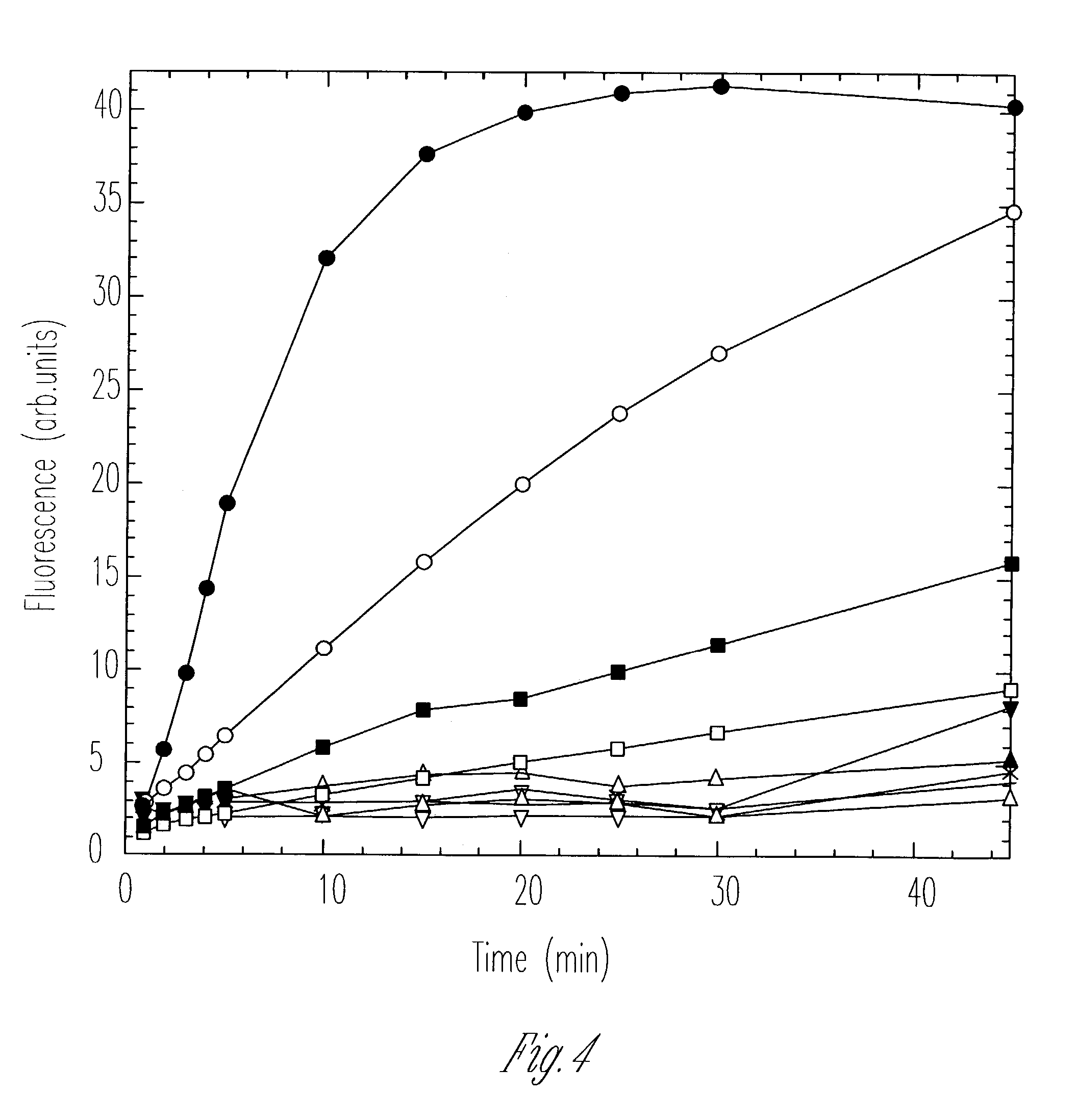 Method to increase fibronectin