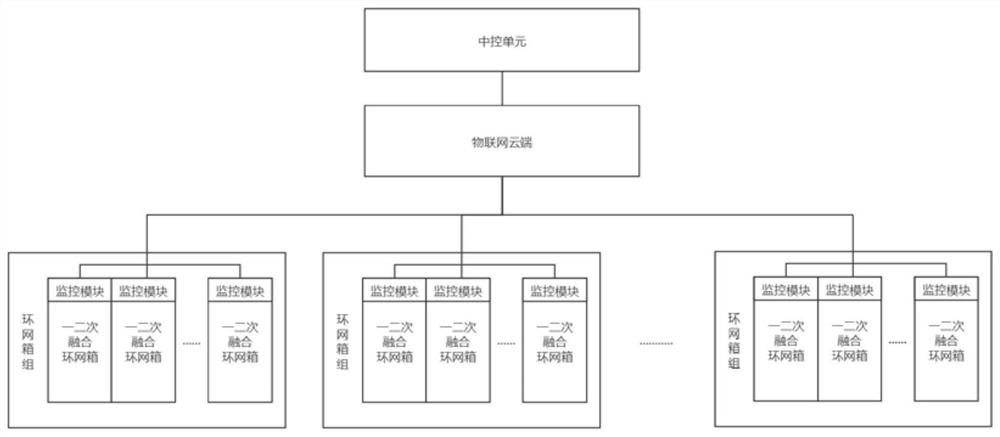 Primary and secondary fusion ring cage monitoring system based on Internet of Things