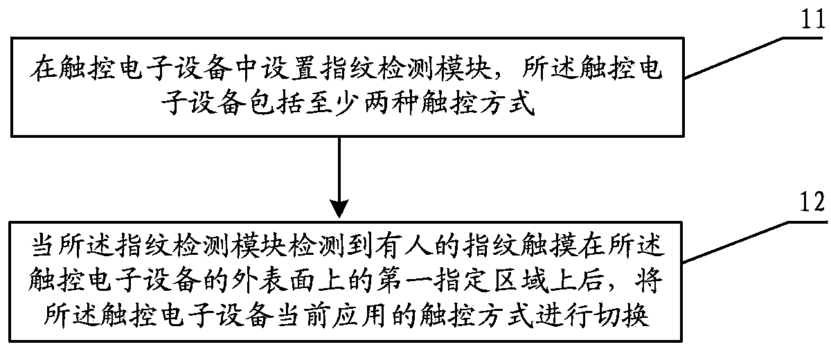 Touch electronic equipment and touch mode switching method thereof