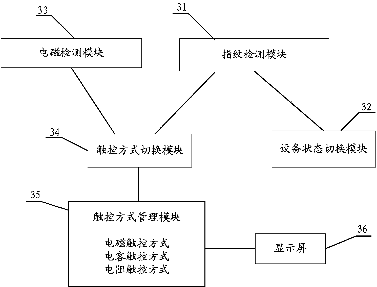 Touch electronic equipment and touch mode switching method thereof