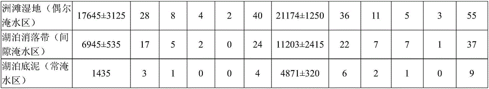 Method for restoring degraded wetland vegetation by improved wetland soil seed banks