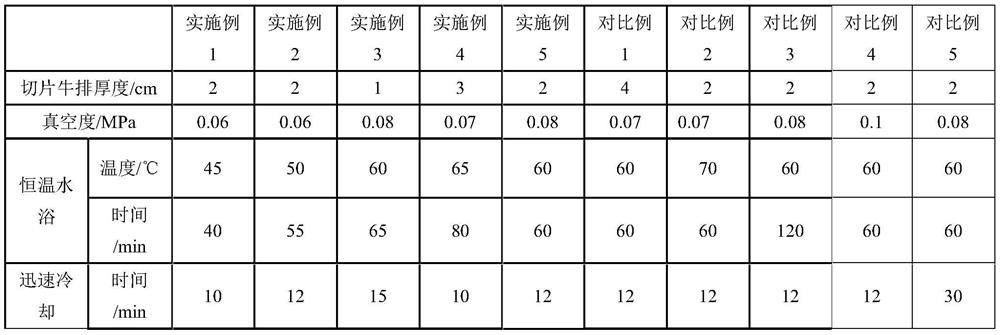 Production method of low-temperature slowly-cooked beefsteak