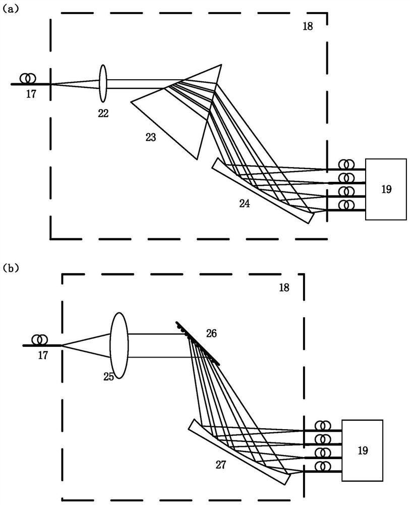 Fluorescence lifetime imaging method and device based on spectrum division technology