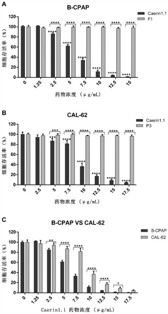 a containing  <sup>131</sup> i-labeled caerin1.1 polypeptide and its application