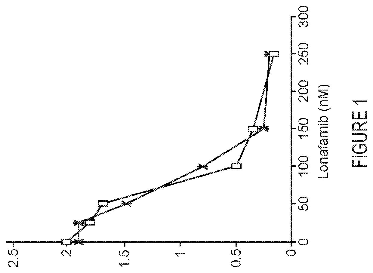 Treatment of neurodegenerative conditions by disruption of Rhes