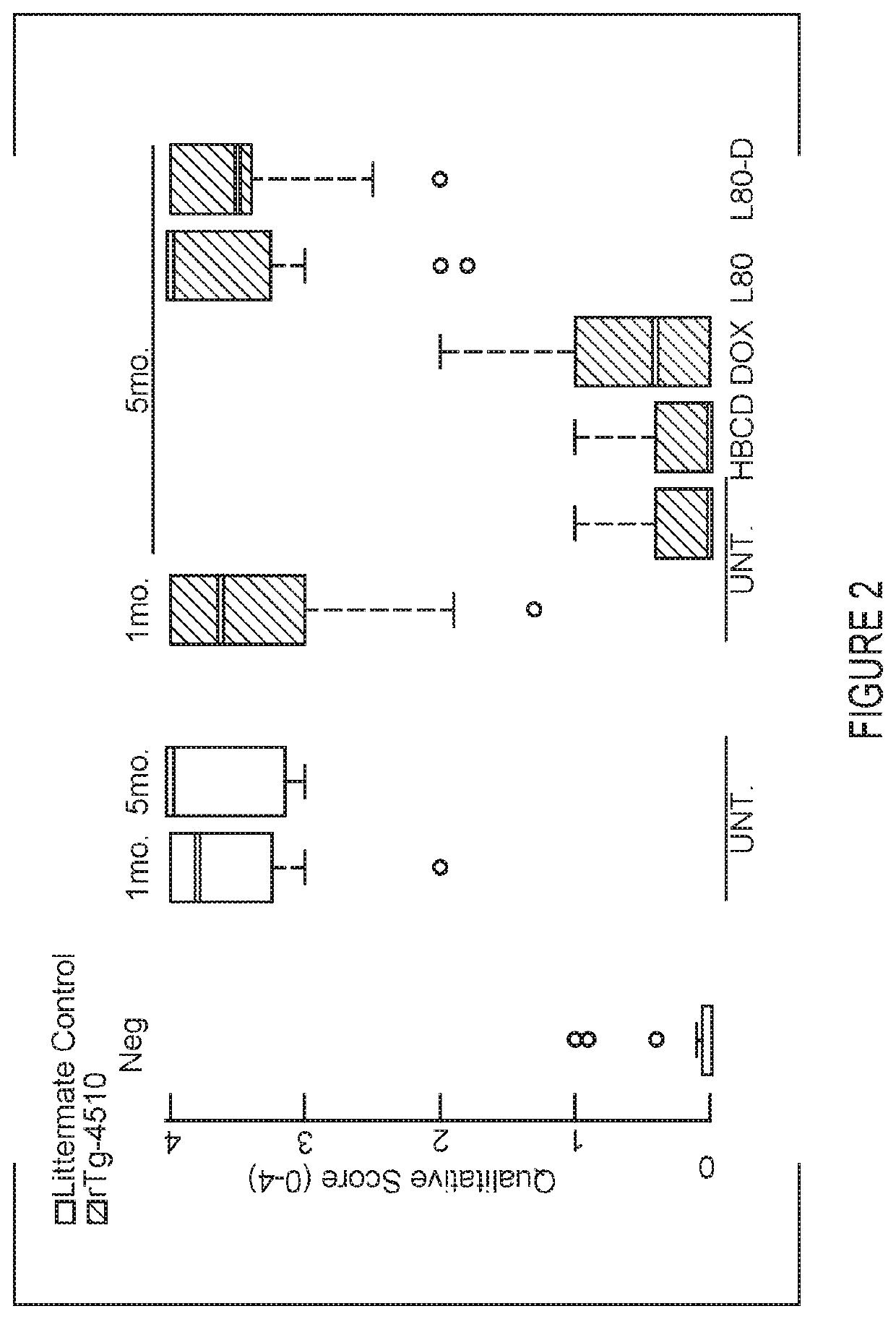 Treatment of neurodegenerative conditions by disruption of Rhes