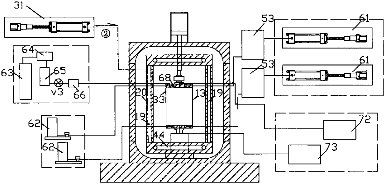 Multi-field coupling true triaxial test system and experiment method implemented by same