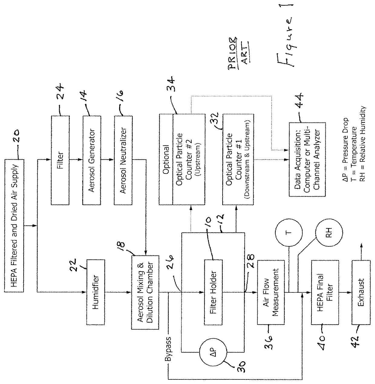 Method and apparatus for mask testing