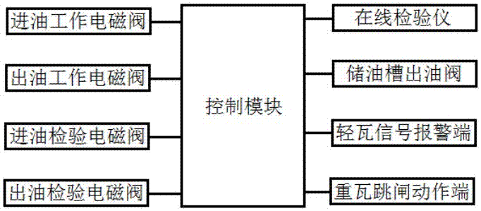 Main transformer gas relay online inspection device and method