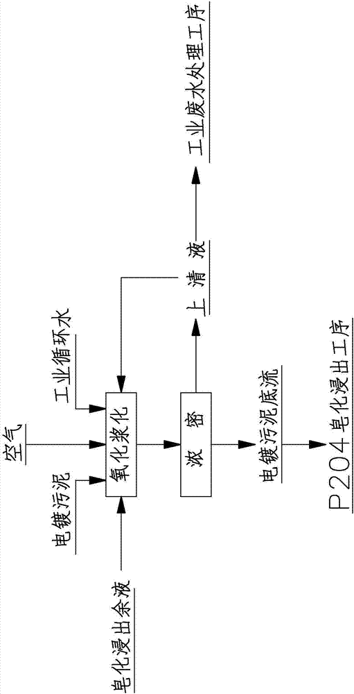 A method for comprehensive recovery of multiple valuable metals from electroplating sludge