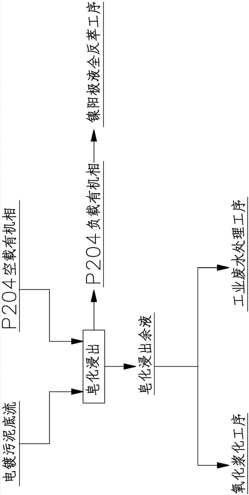 A method for comprehensive recovery of multiple valuable metals from electroplating sludge