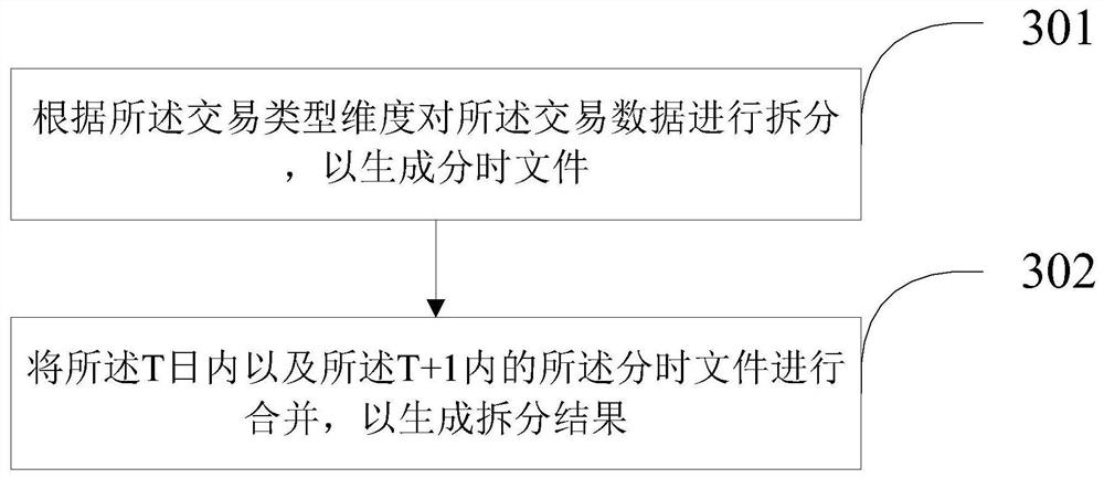 Reconciliation data processing method and device