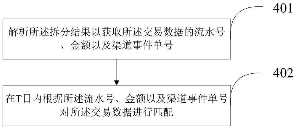 Reconciliation data processing method and device