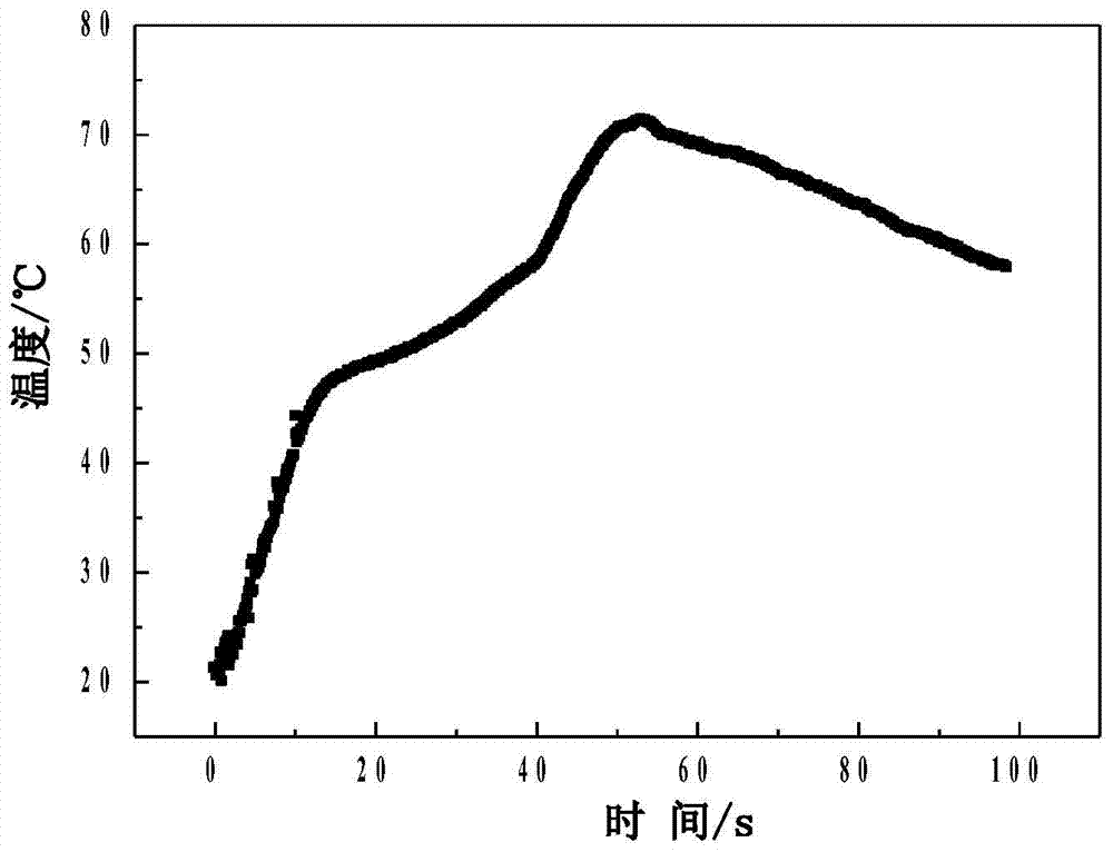 A High Temperature Resistant Coating Structure and Its Application on Rocket Launch Pad