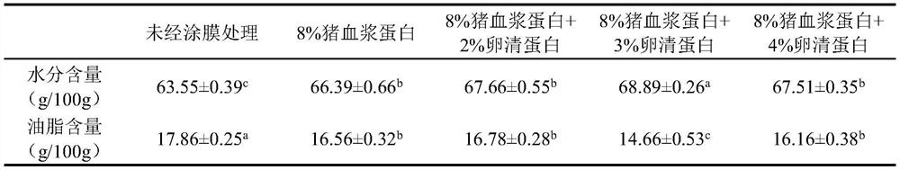 Protein composite edible film for fried food and preparation method thereof