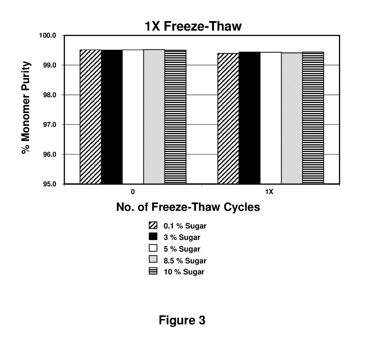 Optimized ratios of amino acids and sugars as amorphous stabilizing compounds in pharmaceutical compositions containing high concentrations of protein-based therapeutic agents