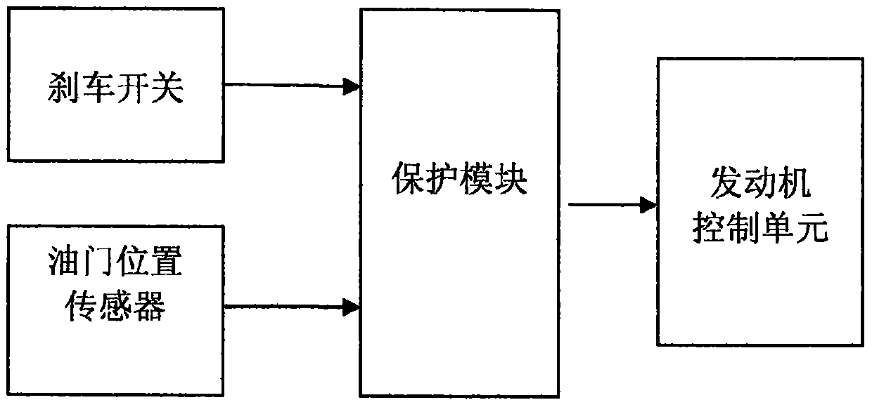 Recognition method and protection device for automobile mistakenly stepping on the accelerator