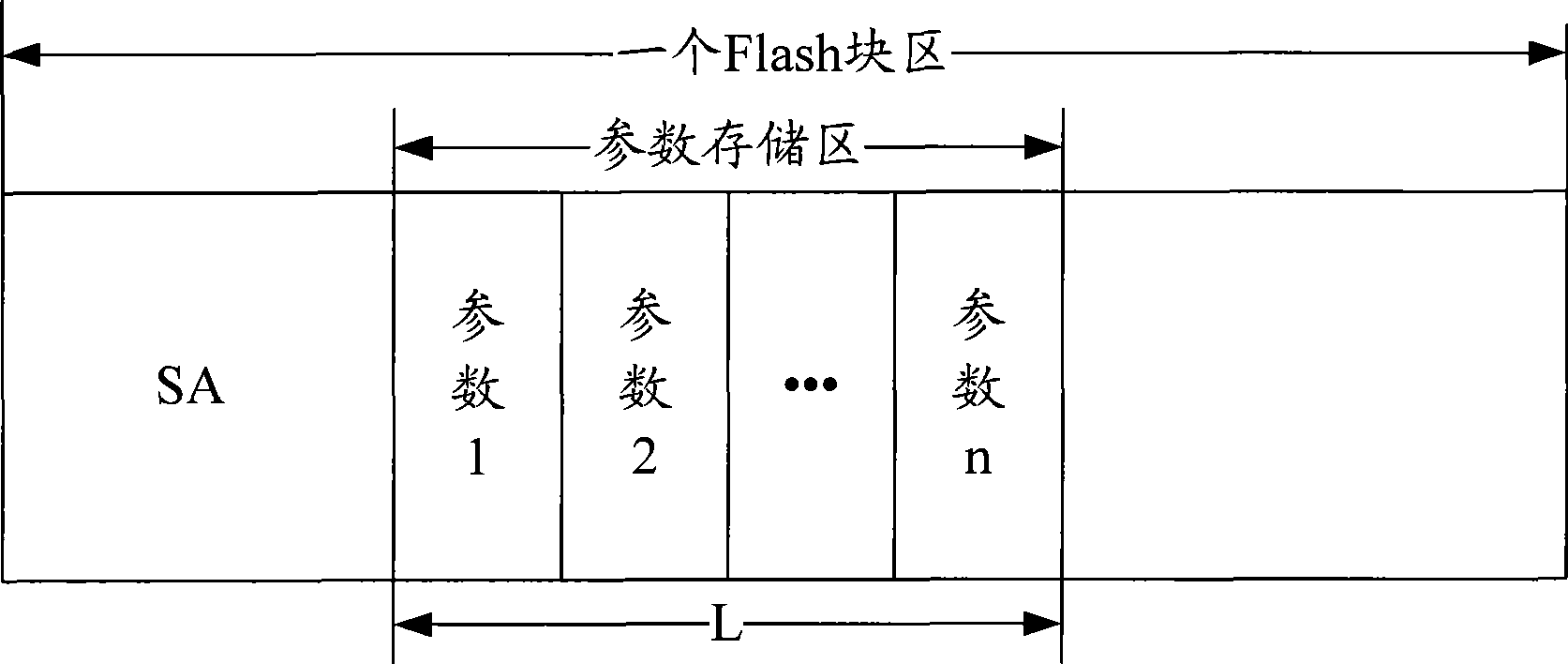 Parameter management method and system based on embedded type equipment flash memory