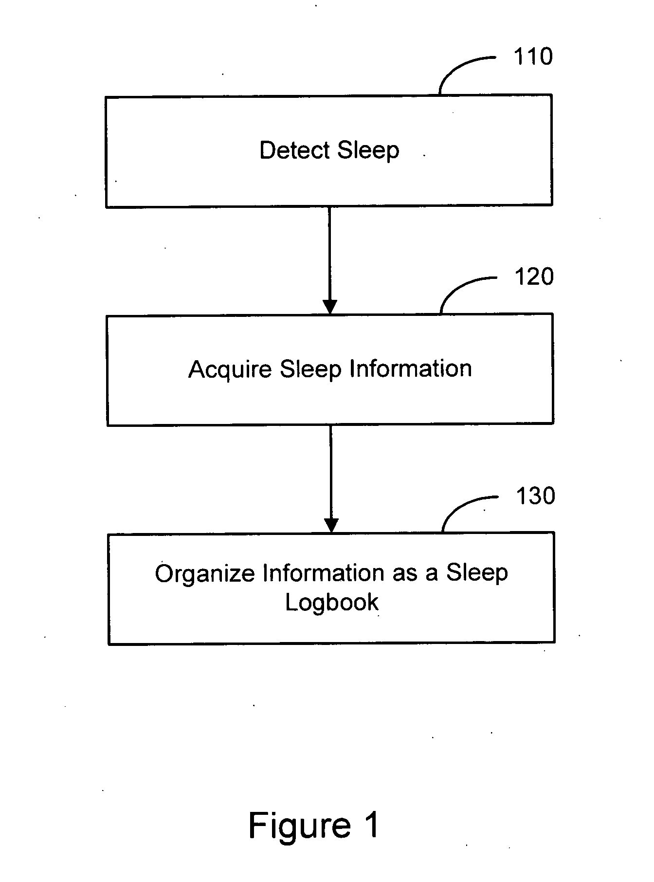 Sleep logbook