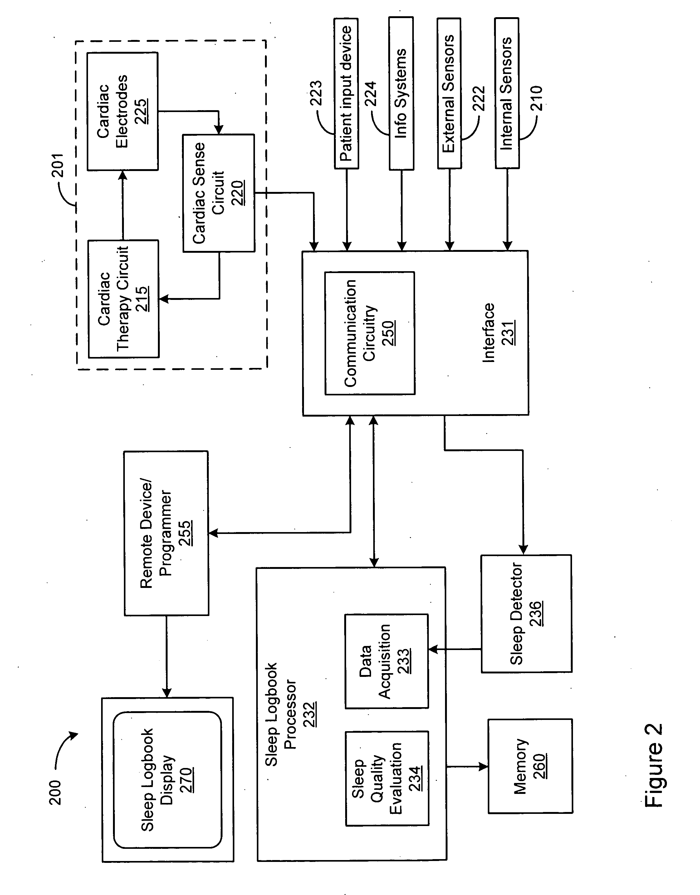 Sleep logbook