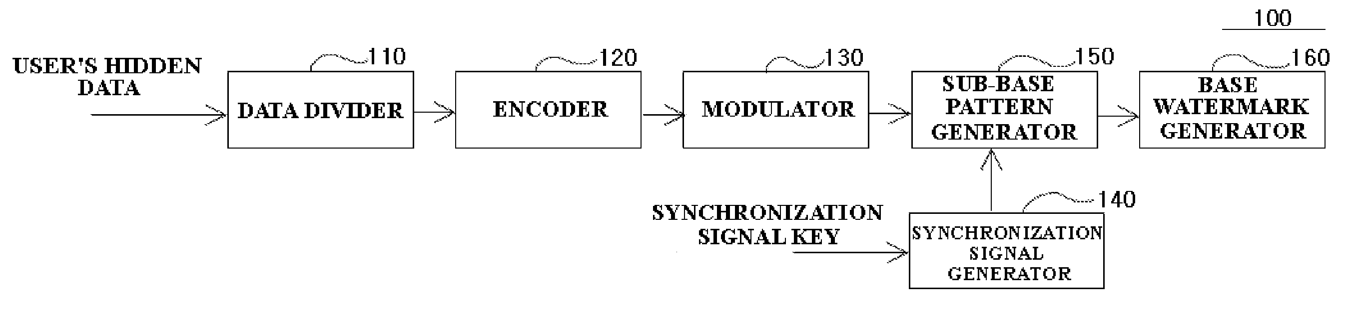 Apparatus and method for generating structurally multi-patterned watermark, watermark insertion apparatus and method using the same, and watermark detection apparatus and method using the same