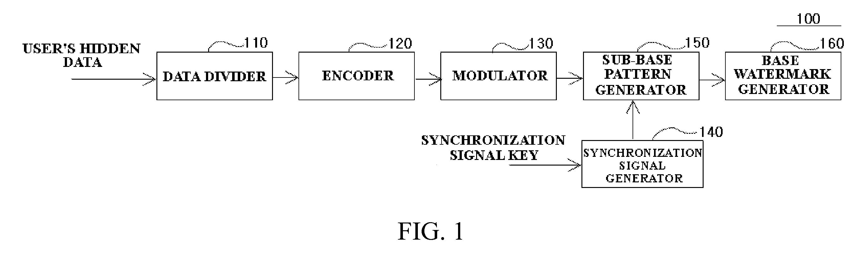 Apparatus and method for generating structurally multi-patterned watermark, watermark insertion apparatus and method using the same, and watermark detection apparatus and method using the same