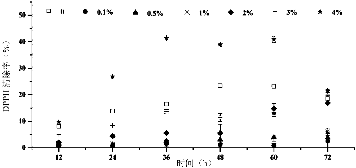 Chicken-blood-cell antioxidant peptide and fermentation preparing method thereof