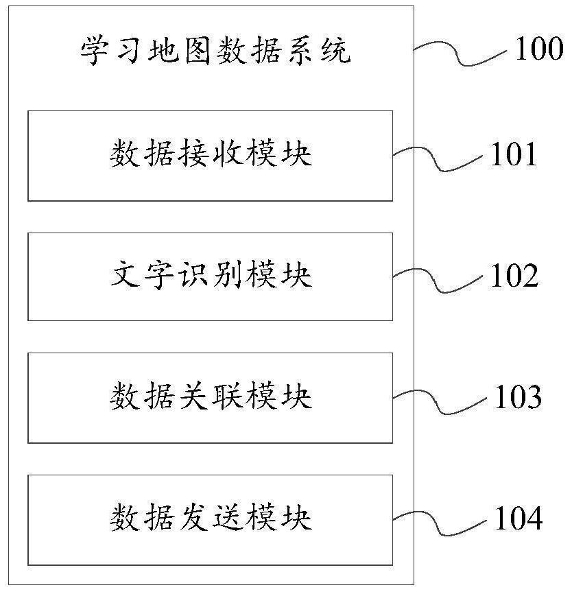 Enterprise talent data processing system and method