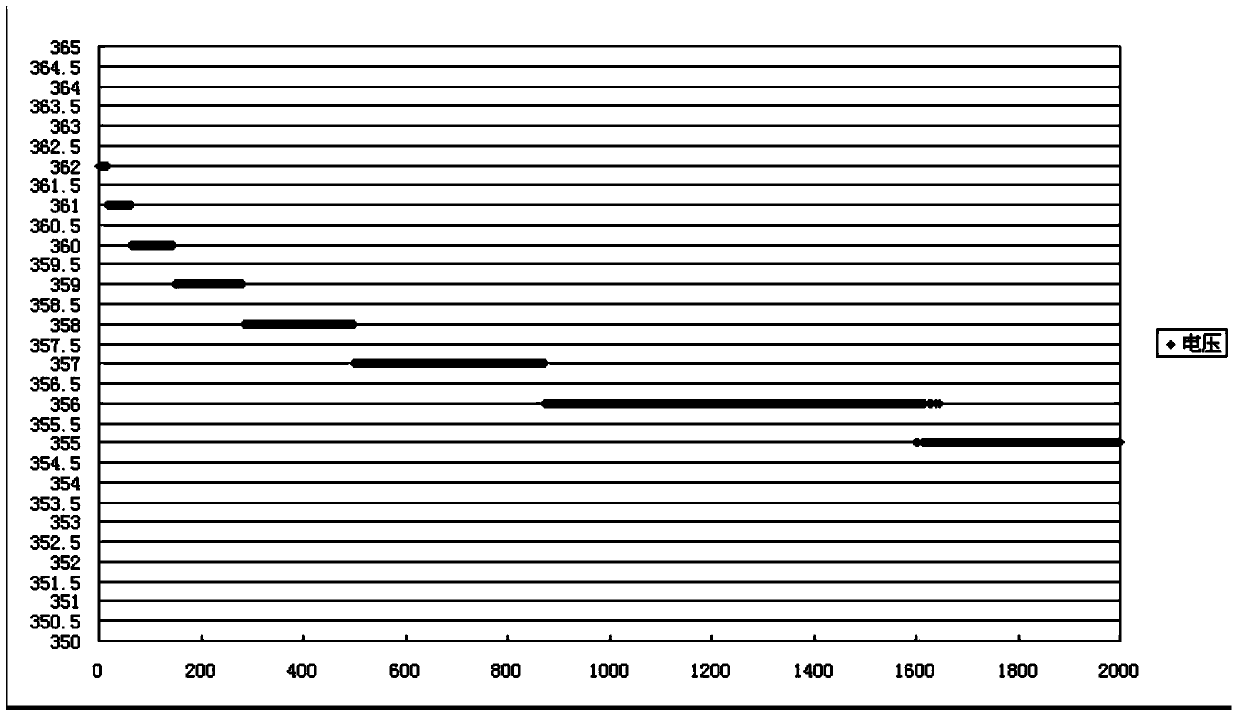 System and method for estimating surplus capacity of lithium ion battery