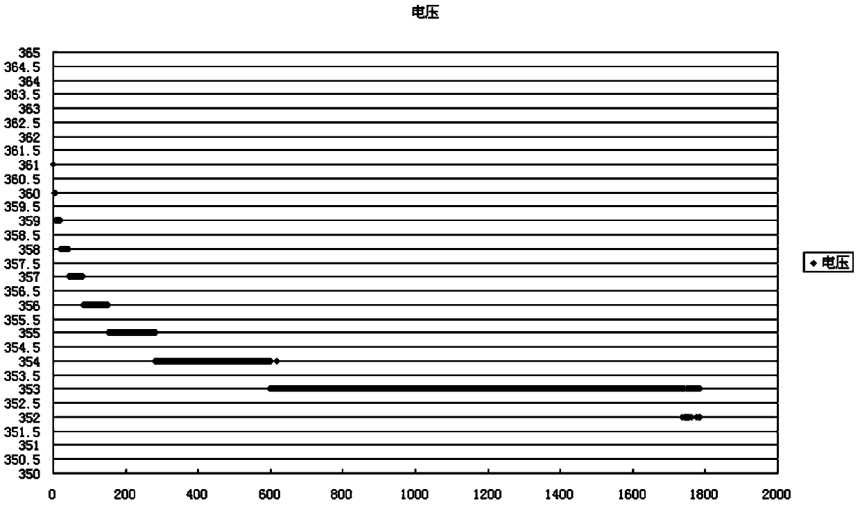 System and method for estimating surplus capacity of lithium ion battery