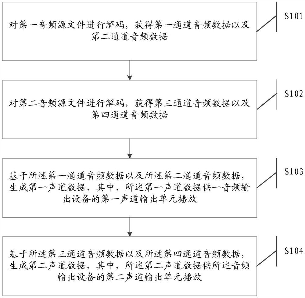 A kind of audio processing method and electronic equipment