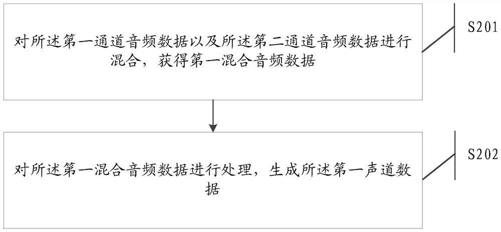 A kind of audio processing method and electronic equipment