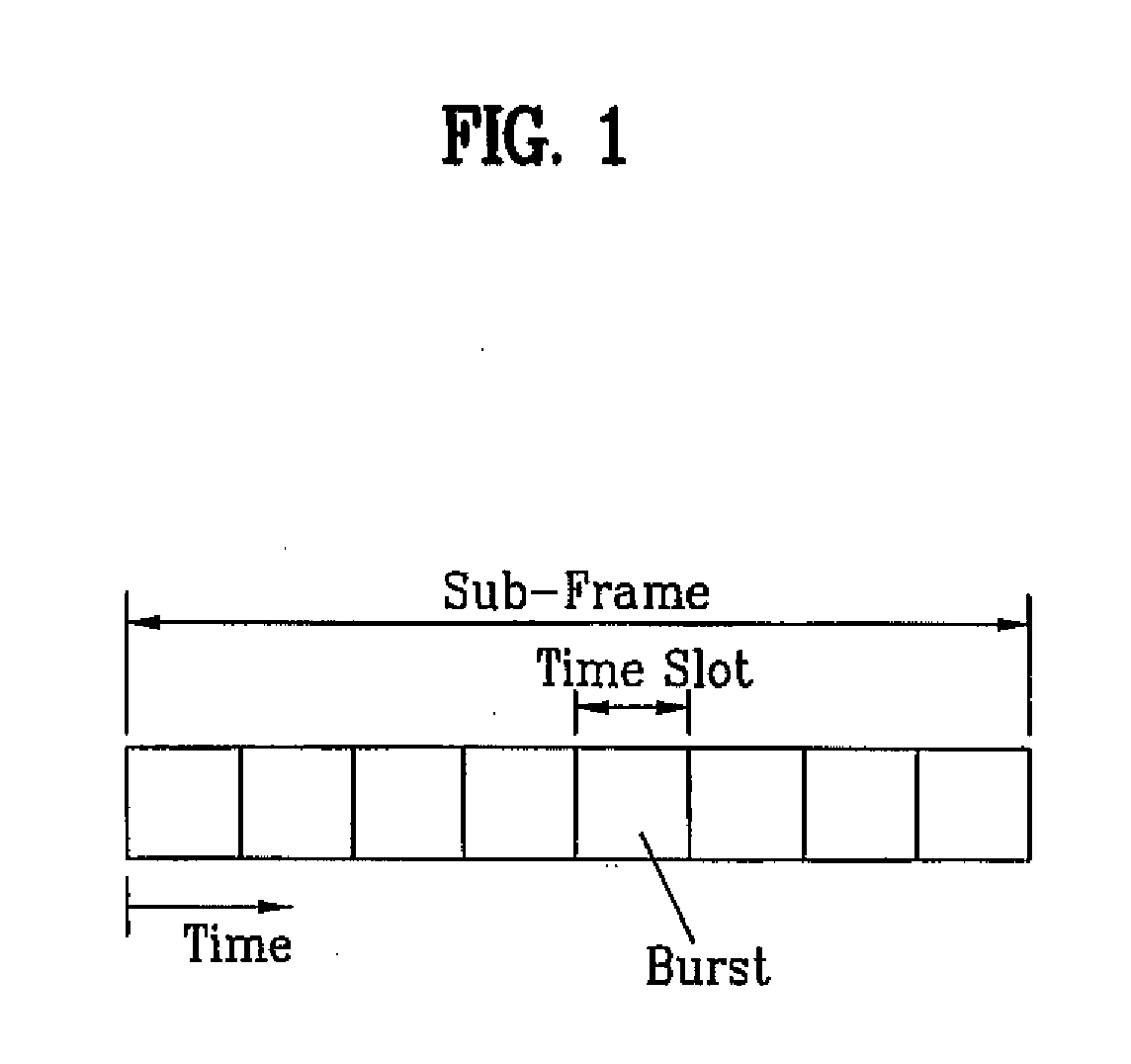 Method of calculating c value used for uplink power control