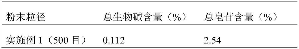 A method of processing Chuanbei and Chuanbei preparation