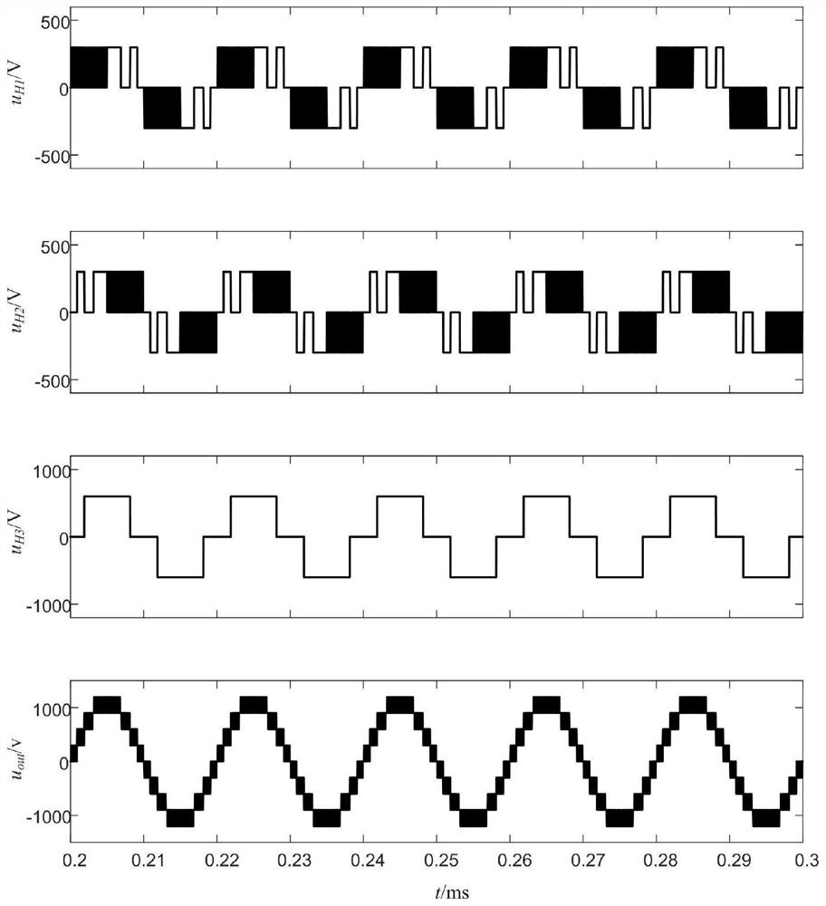 Improved hybrid modulation method suitable for hybrid cascaded H bridge