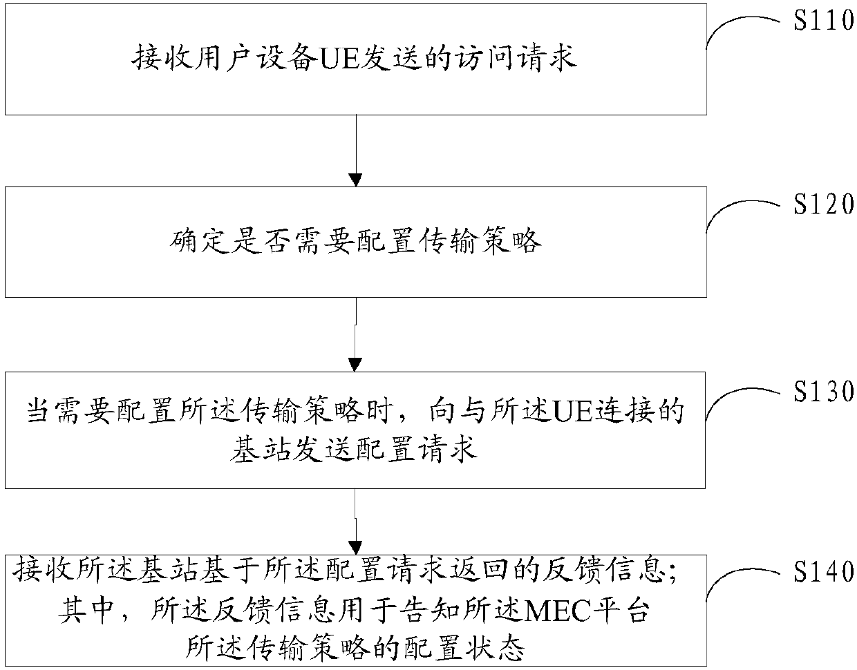 Transmission strategy configuration method and device, and information transmission method and device