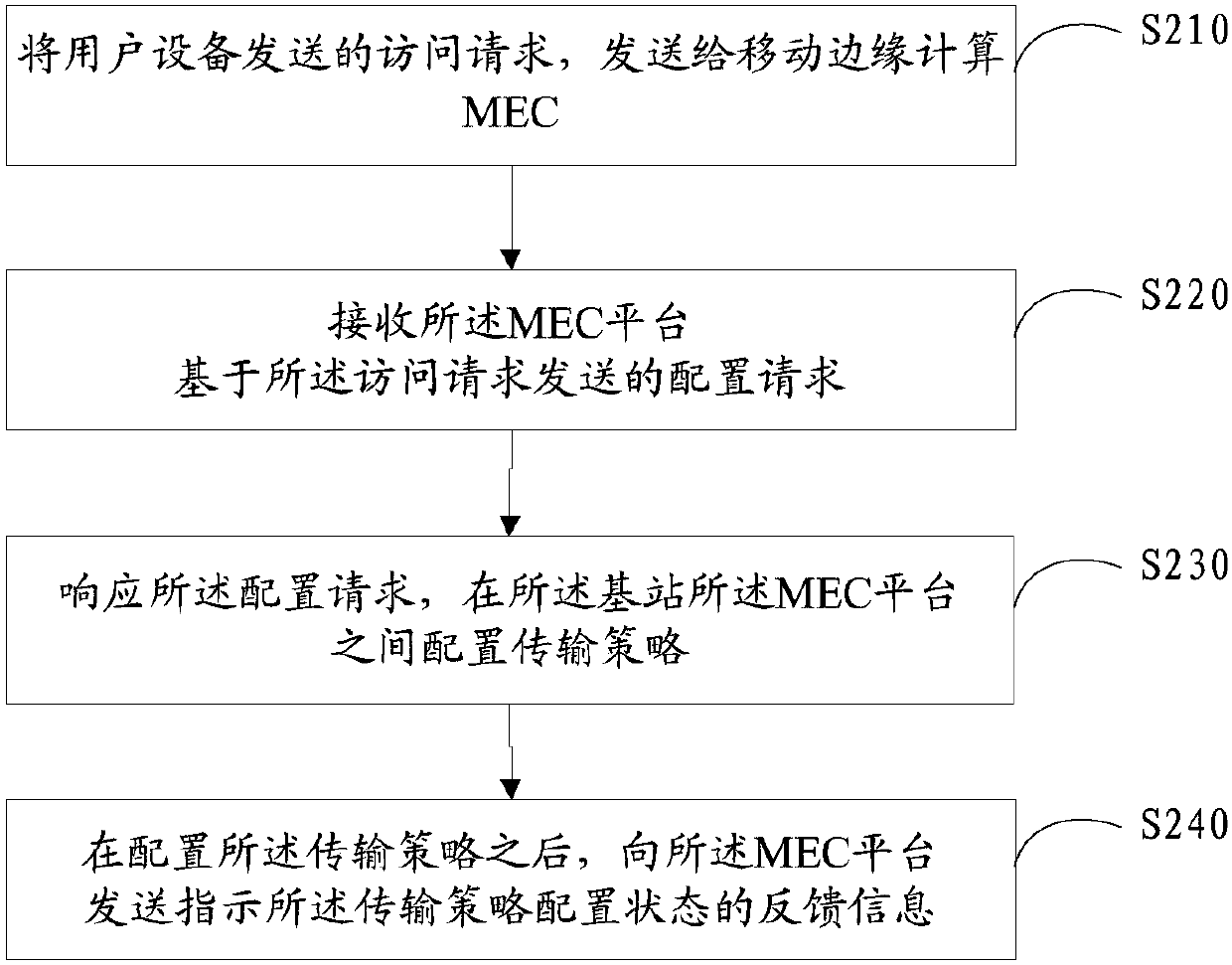 Transmission strategy configuration method and device, and information transmission method and device